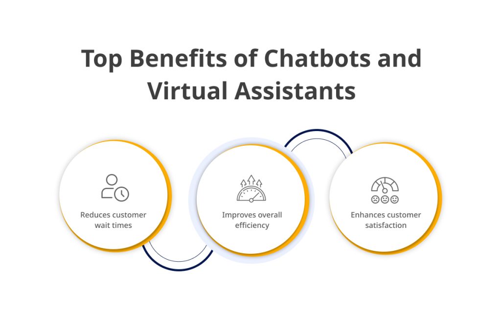 Utilize Chatbots and Virtual Assistants for Claims