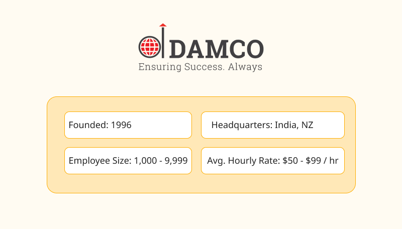  Damco Solutions