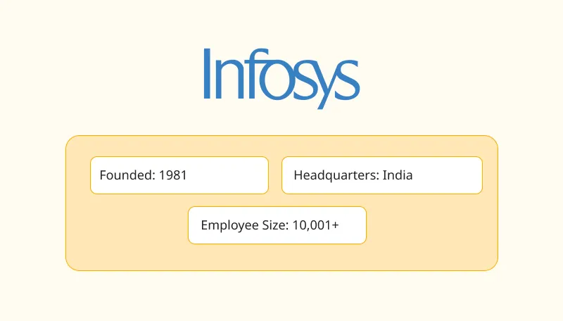 Infosys