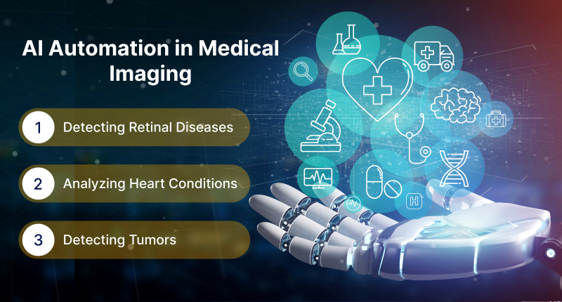 AI Automation in Medical Imaging