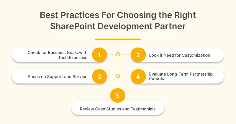 Best Practices For Choosing the Right SharePoint Development Partner