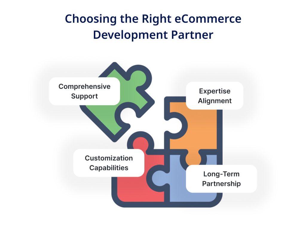 Choosing the Right eCommerce Development Partner