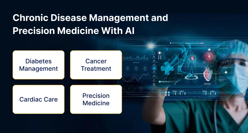 Chronic Disease Management and Precision Medicine With AI