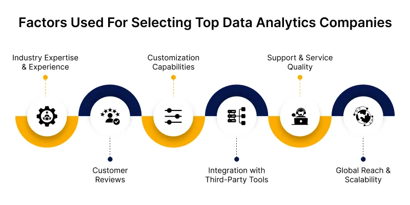 Criteria for Selecting Data Analytics Companies