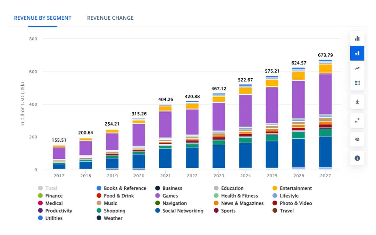 Mobile App Market Revenue