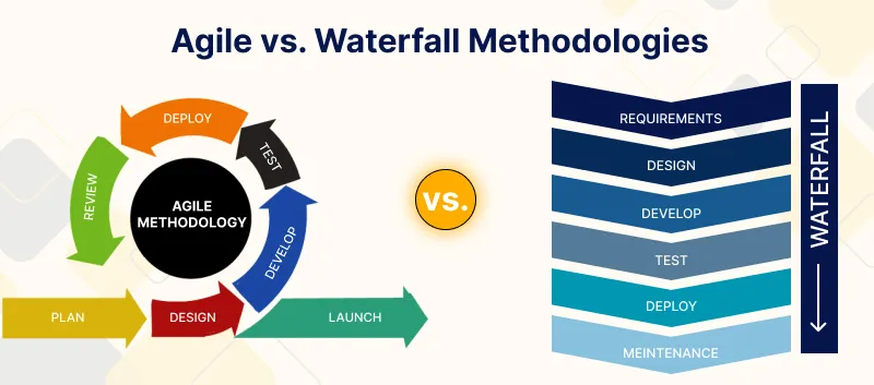 Assess Their Development Methodologies