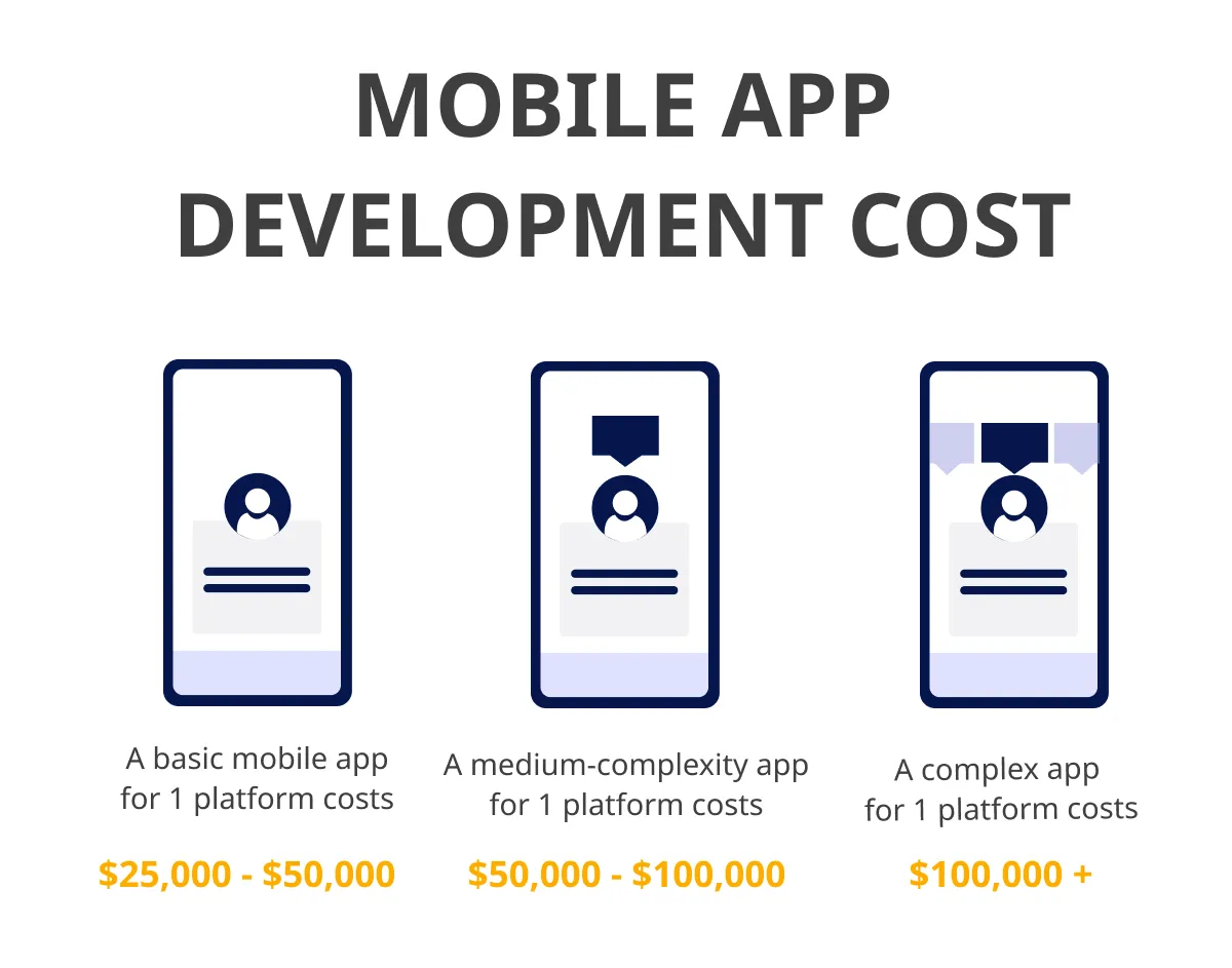 Understand App Development Costs