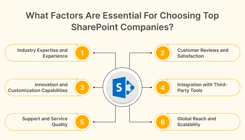 What Factors Are Essential For Choosing Top SharePoint Companies