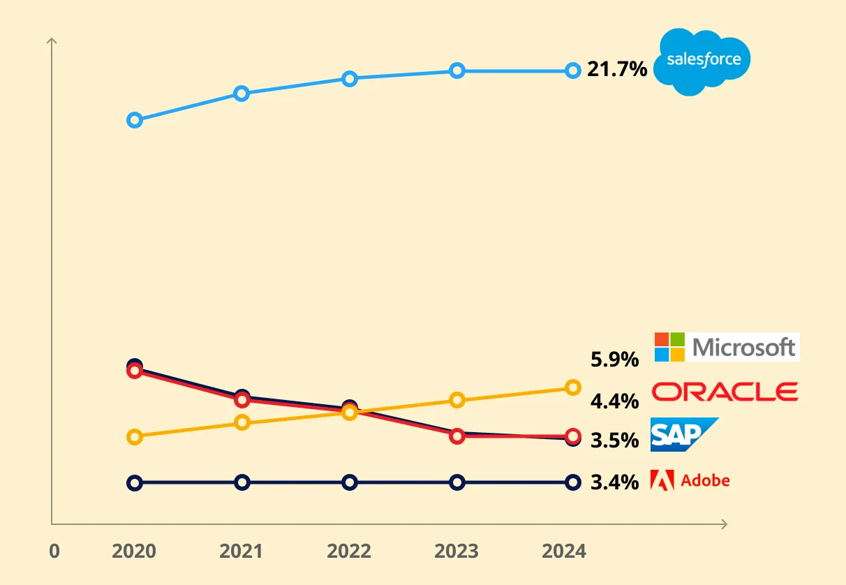 top Salesforce consulting firms available