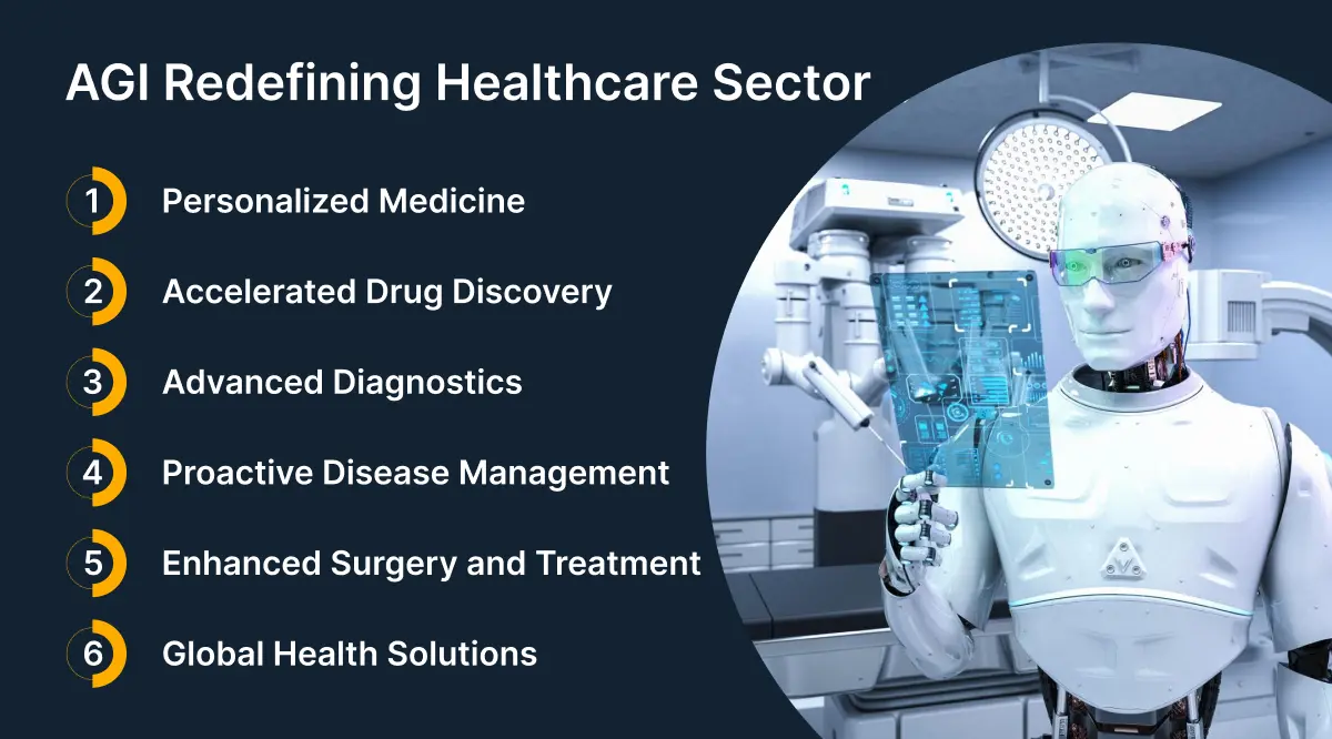 AGI Redefining Healthcare Sector