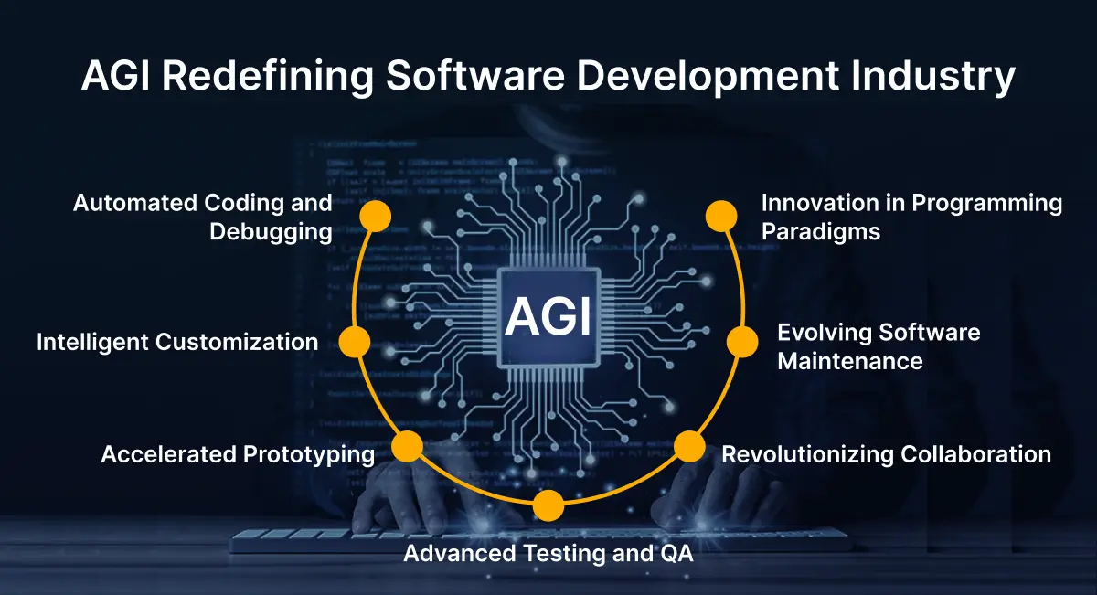 AGI Redefining Software Development Industry