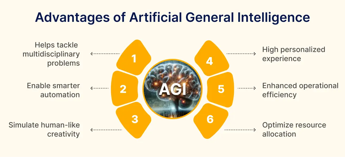 Advantages of Artificial General Intelligence