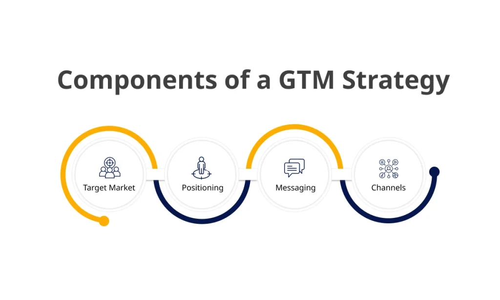 An Overview of Go To Market Strategies