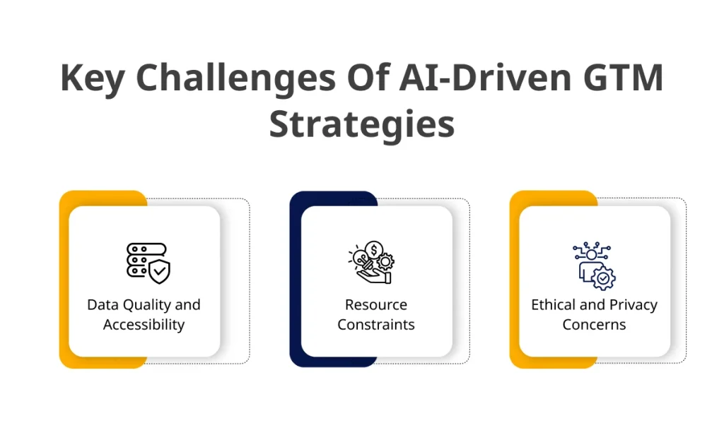 Challenges of Implementing AI in GTM Strategies