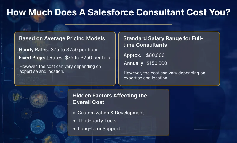 How Much Does A Salesforce Consultant Cost You