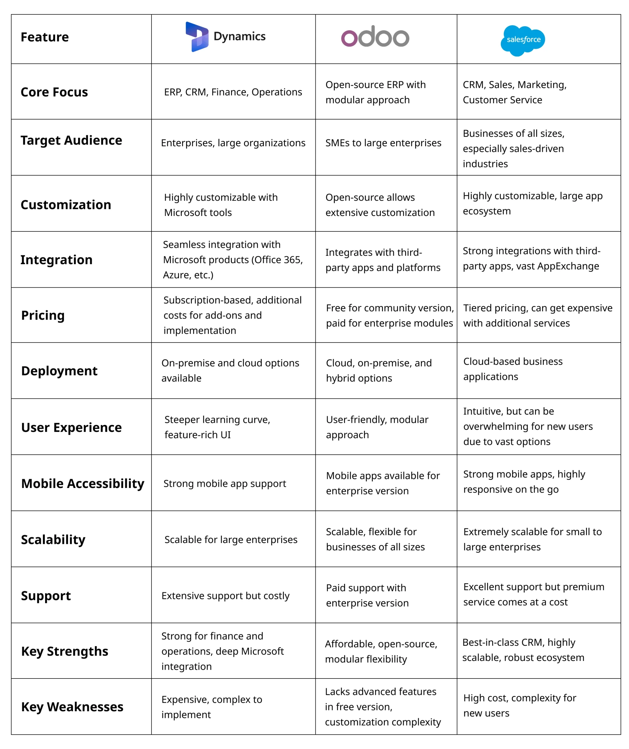 Integration Capabilities