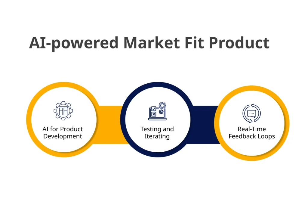 Optimizing Product Market Fit with AI