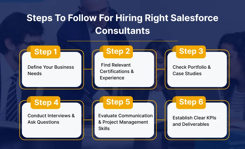 Steps To Follow For Hiring Right Salesforce Consultants