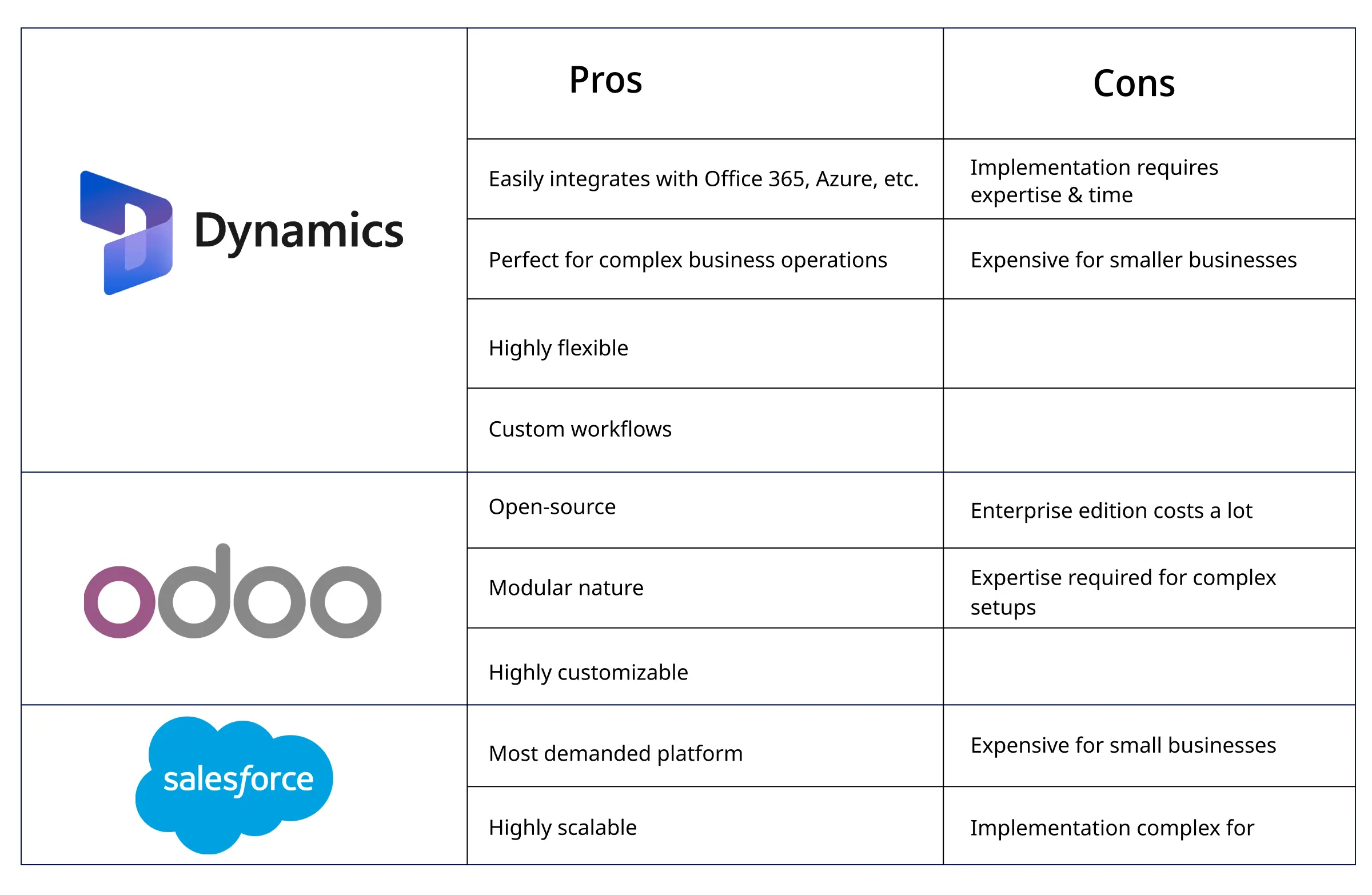 Pros and Cons of Each Platform from Business Perspective 