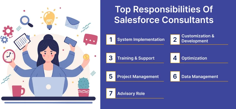 Top Responsibilities Of Salesforce Consultants