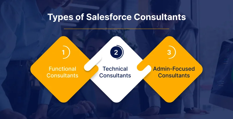 Types of Salesforce Consultants