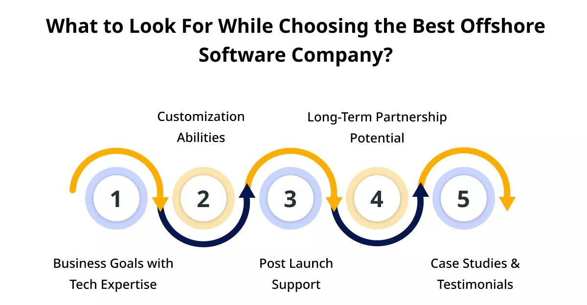 choose Offshore Software Development Partner for Business