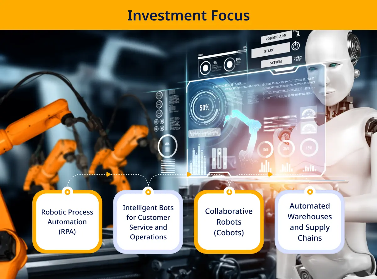 Automation & Robotics