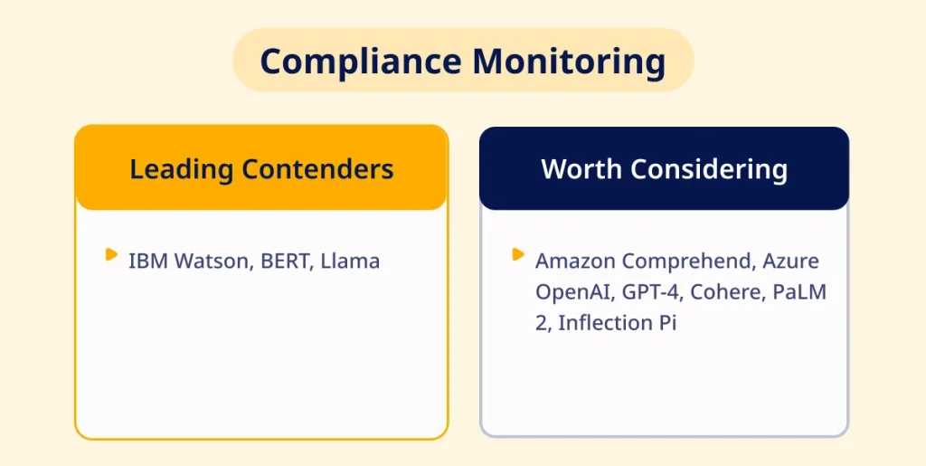 Compliance Monitoring