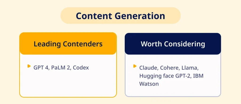 Content Generation