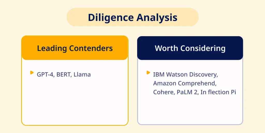 Diligence Analysis