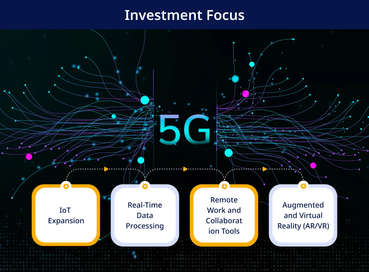 Edge Computing & 5G Technology