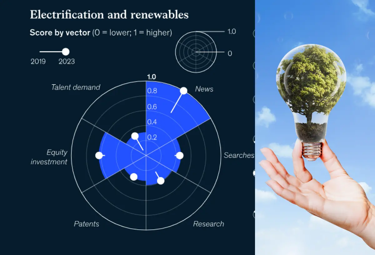 Electrification & Renewables