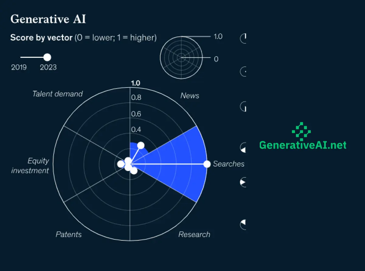 Generative AI