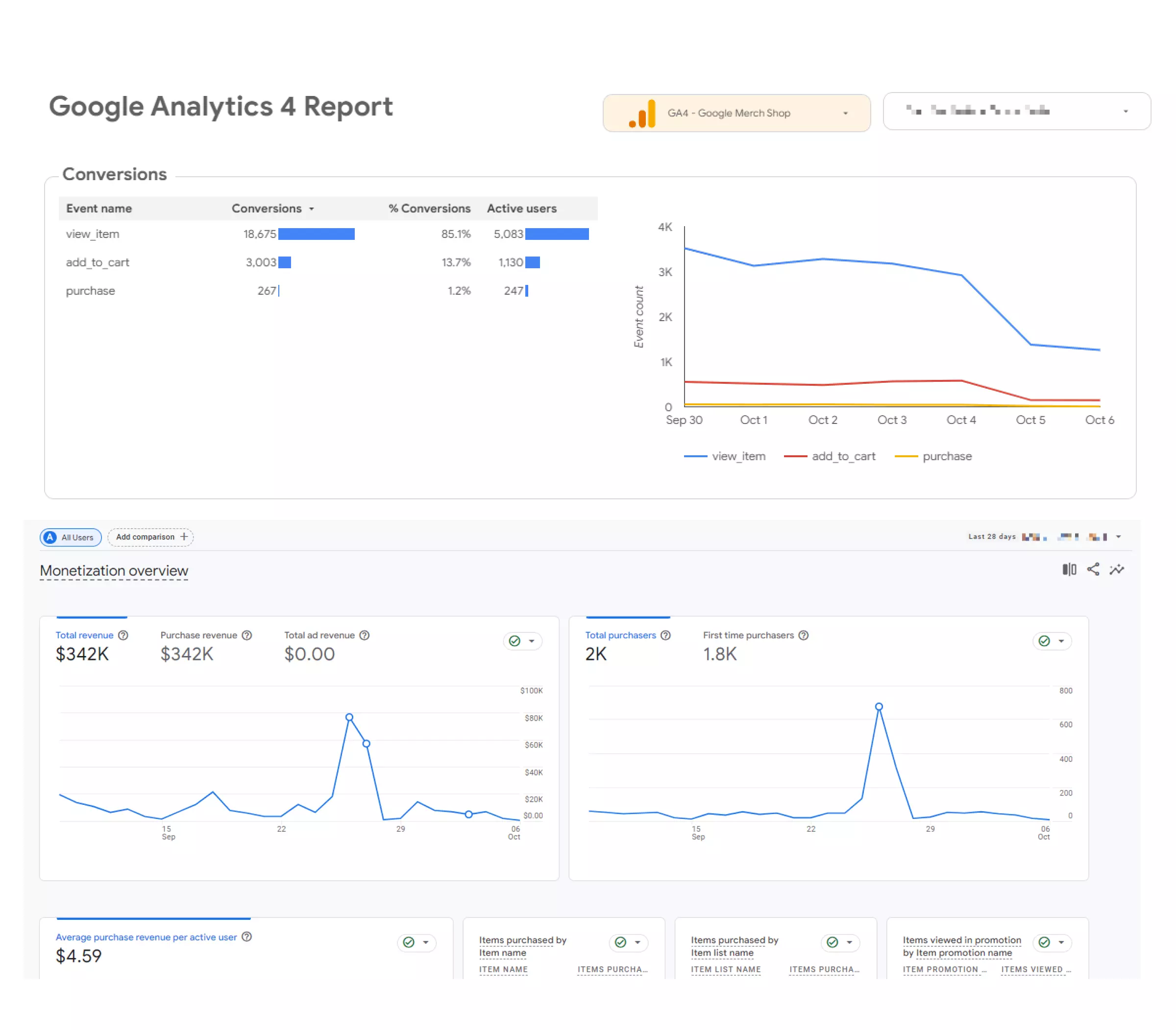 Google Analytics 4