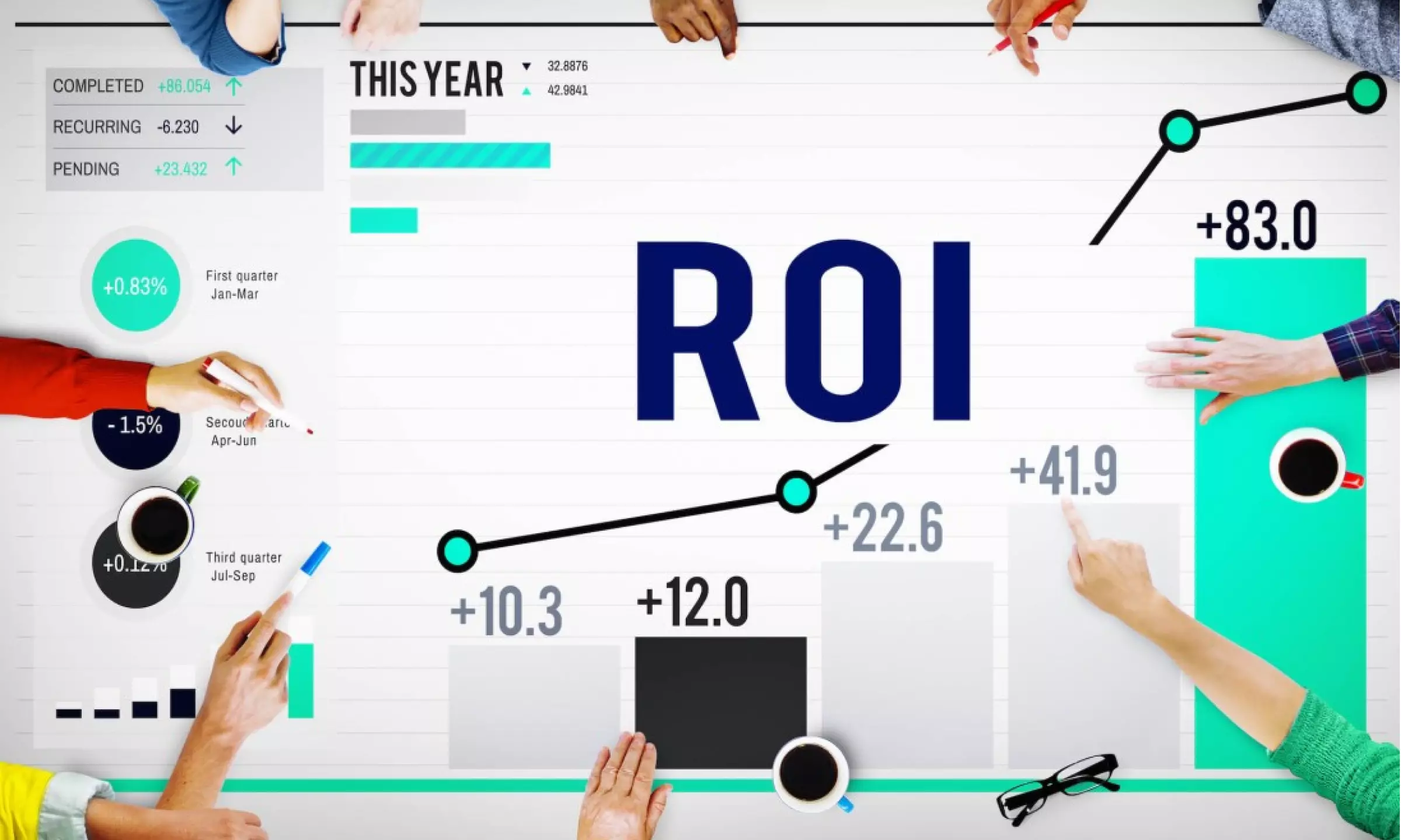 Measure and Improve Digital Marketing ROI