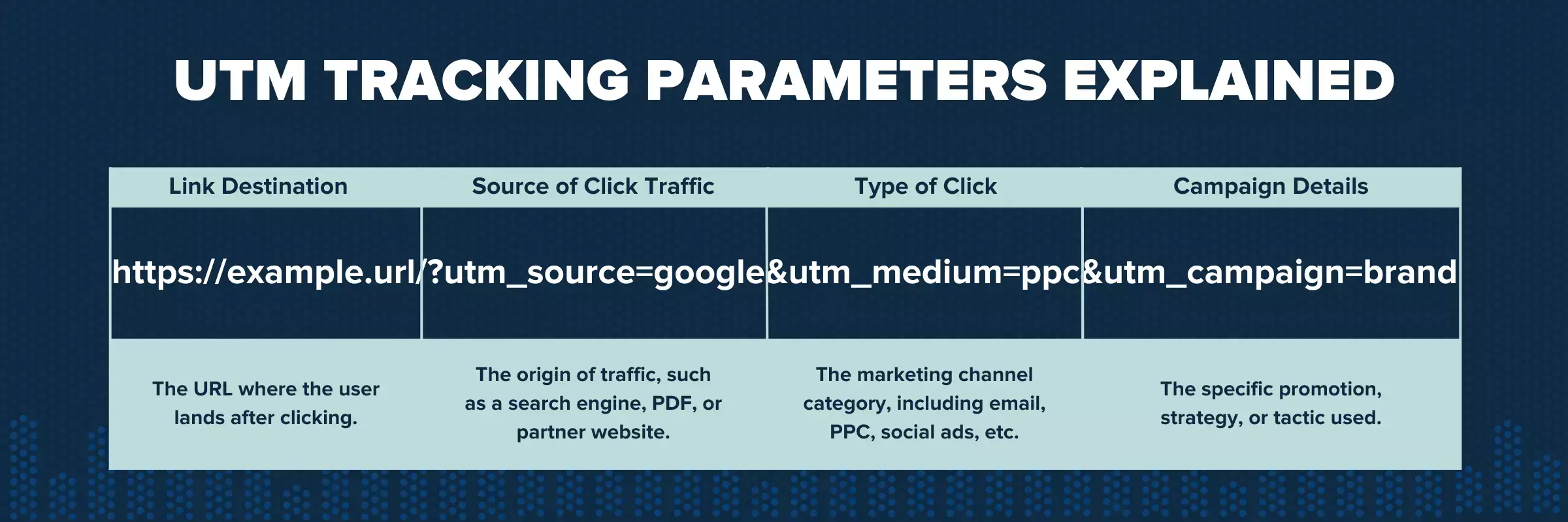 Importance of UTM Parameters