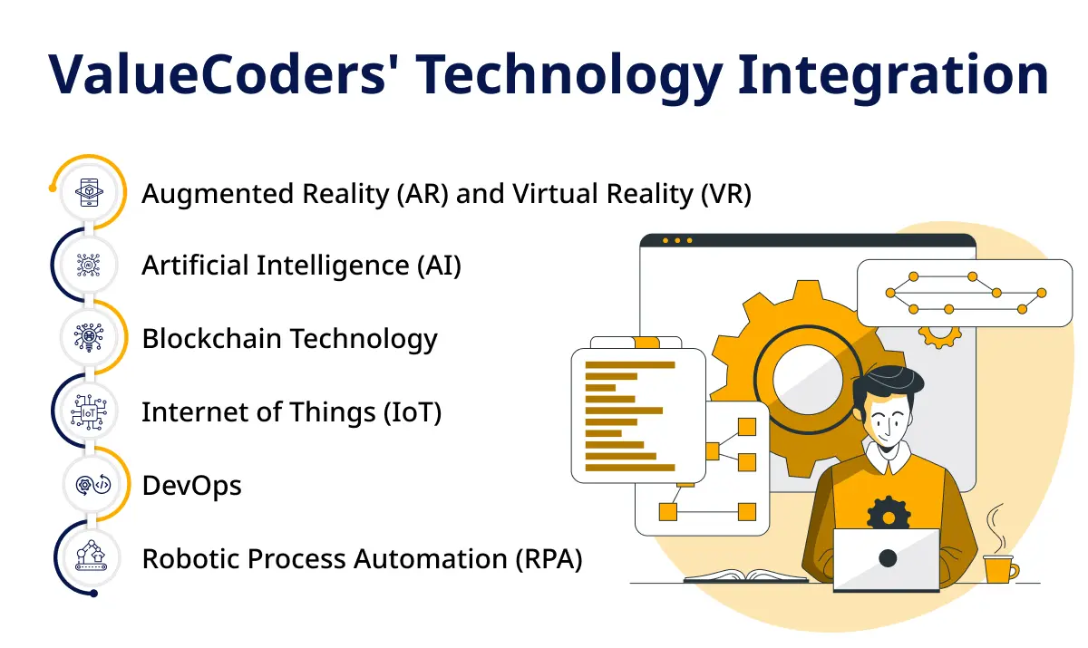 Innovative Technology Integration with ValueCoders