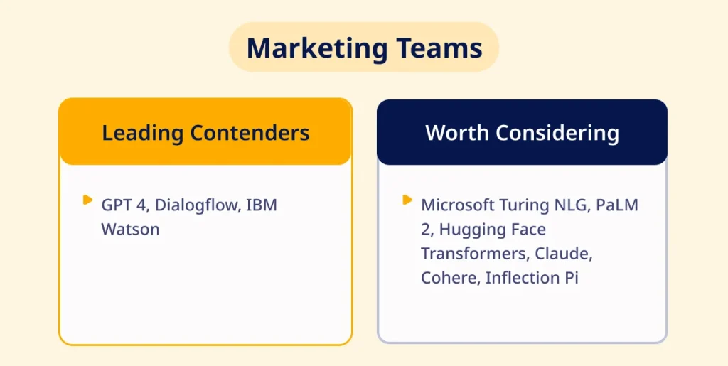 Marketing Teams