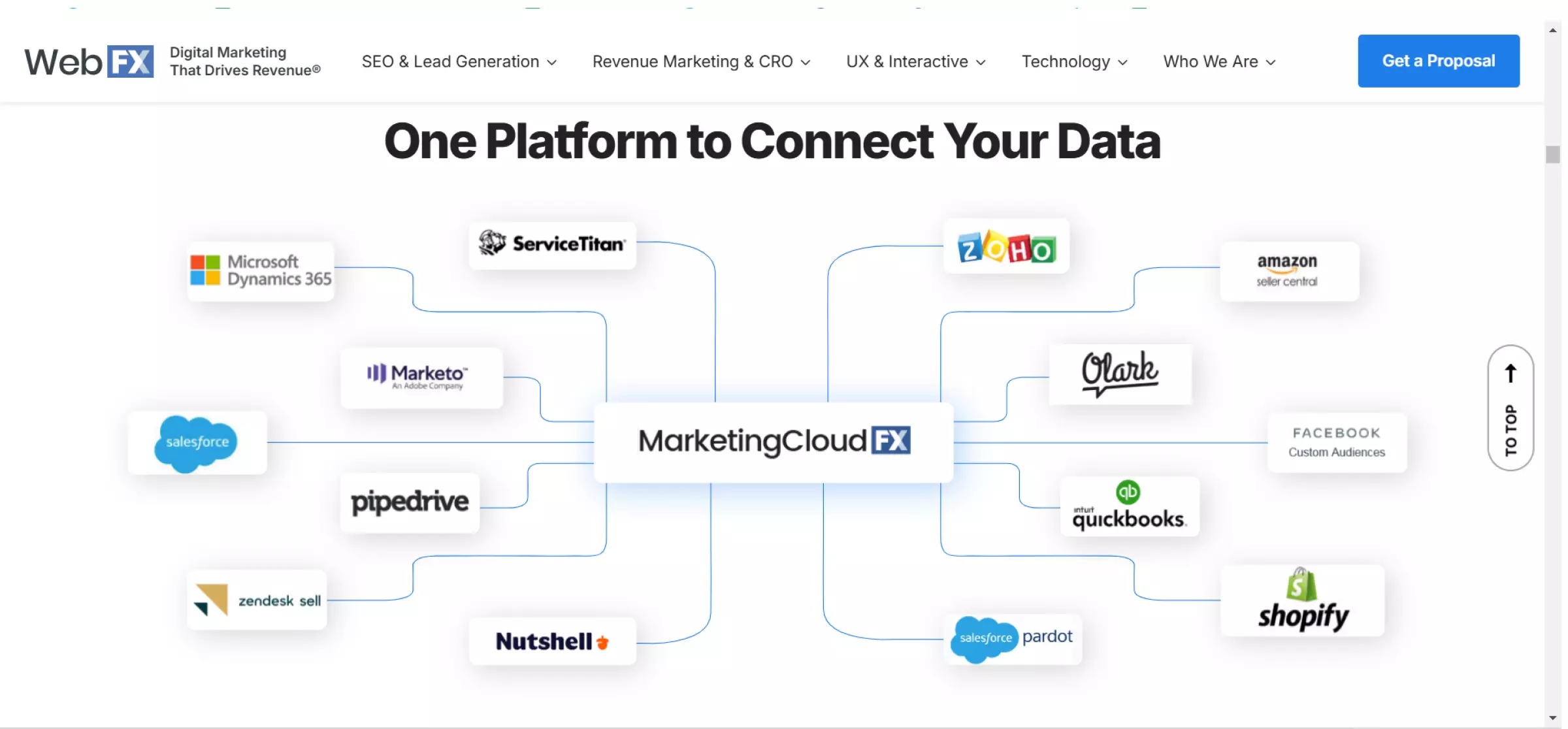 MarketingCloud FX