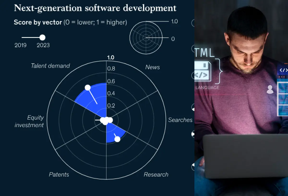 Next Generation Software Development