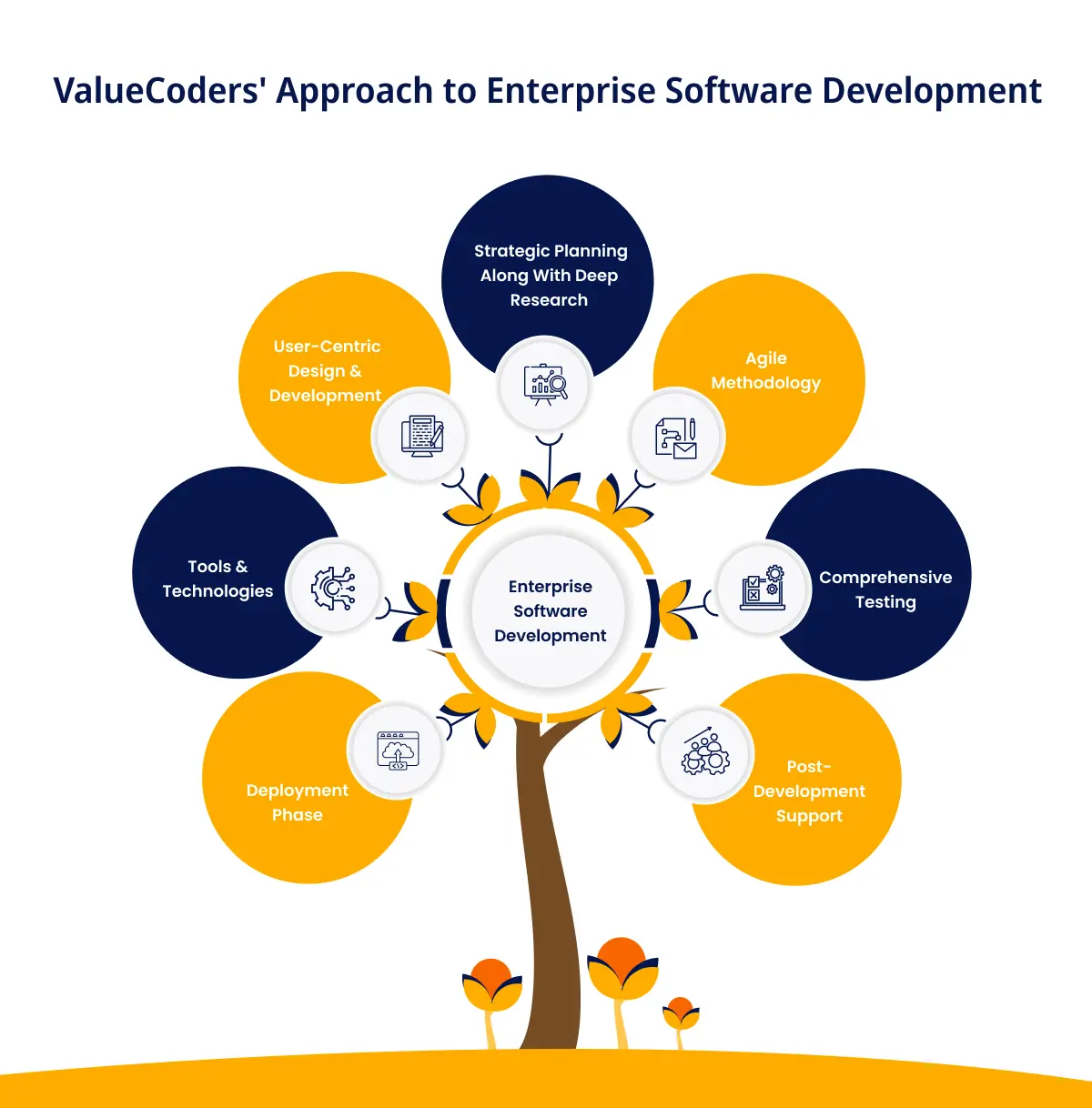 Our Approach to Enterprise Software Development