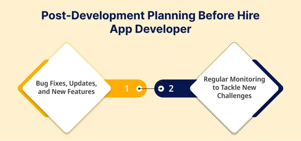 Post Development Planning Before Hire App Developer