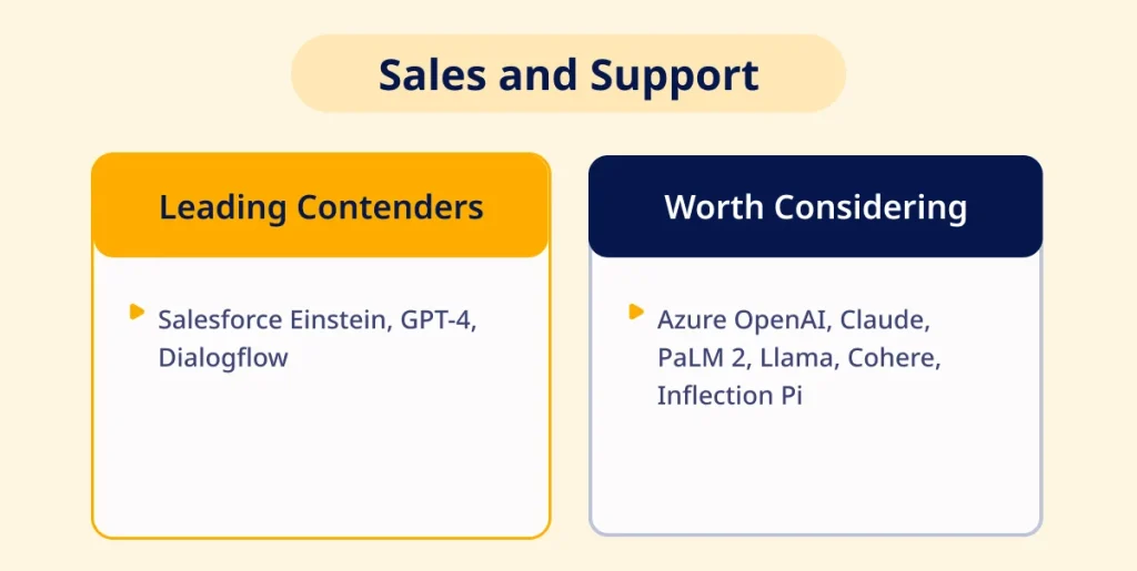 Sales and Support