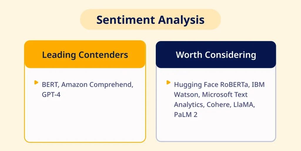 Sentiment Analysis