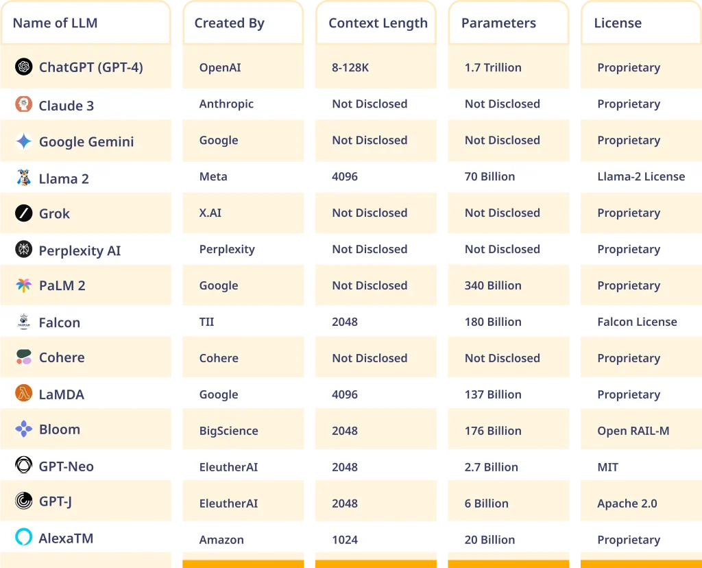 Tabular Comparison