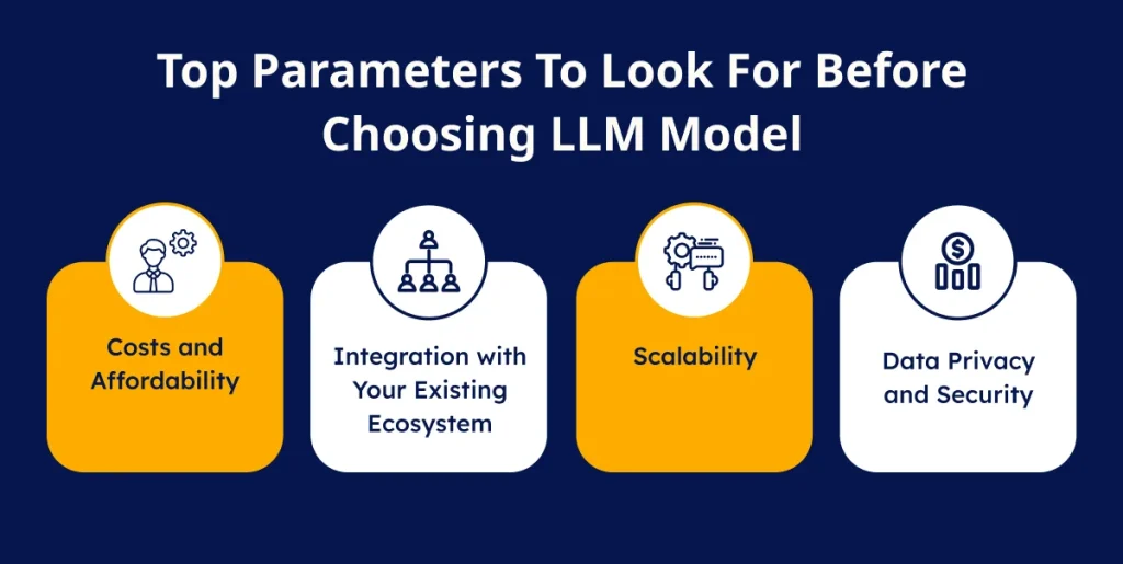 Top Parameters To Look For Before Choosing LLM Model