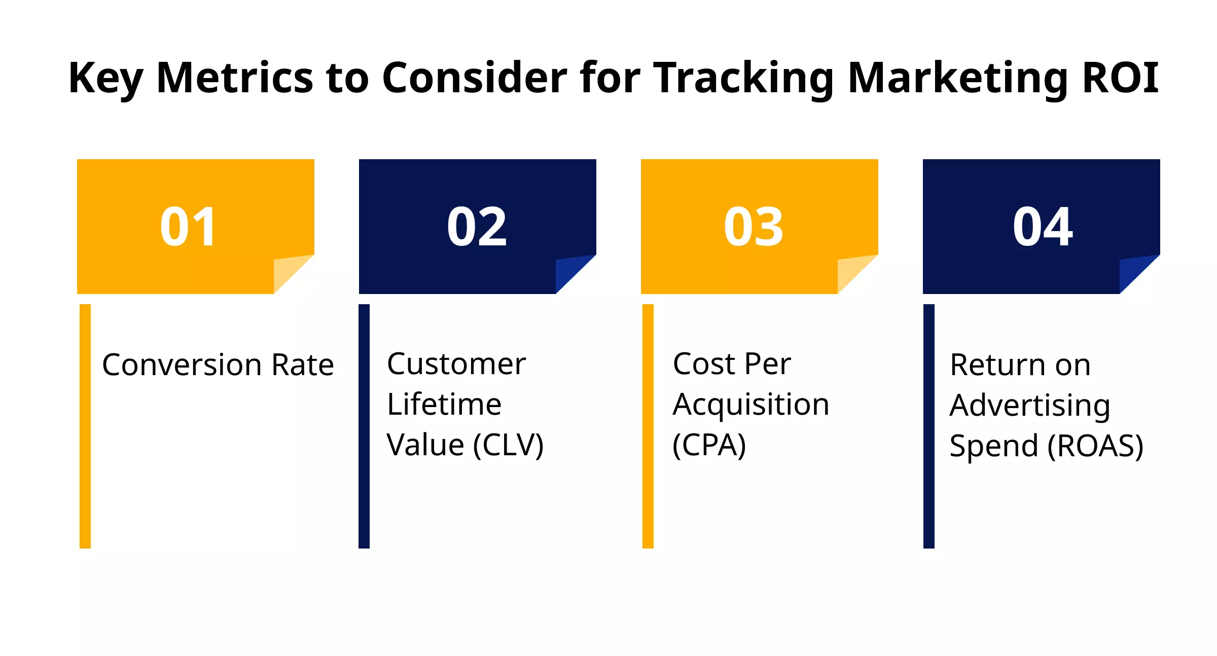 Track Digital Marketing ROI