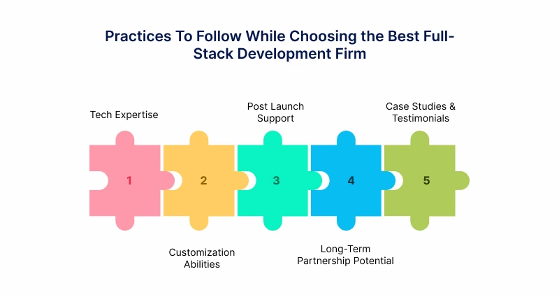 While Choosing the Best Full Stack Development