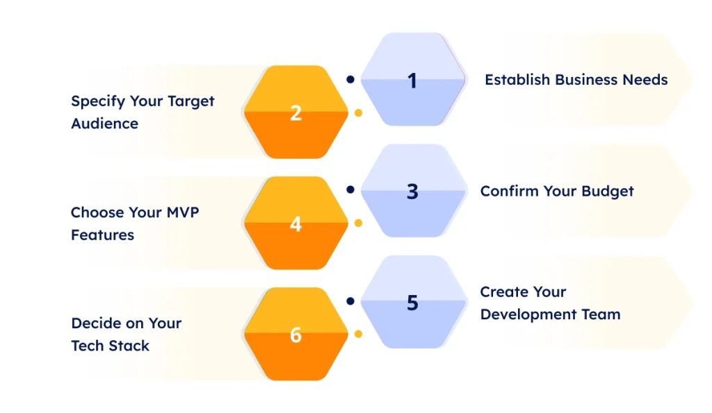 11 Step MVP Development Checklist for Startups