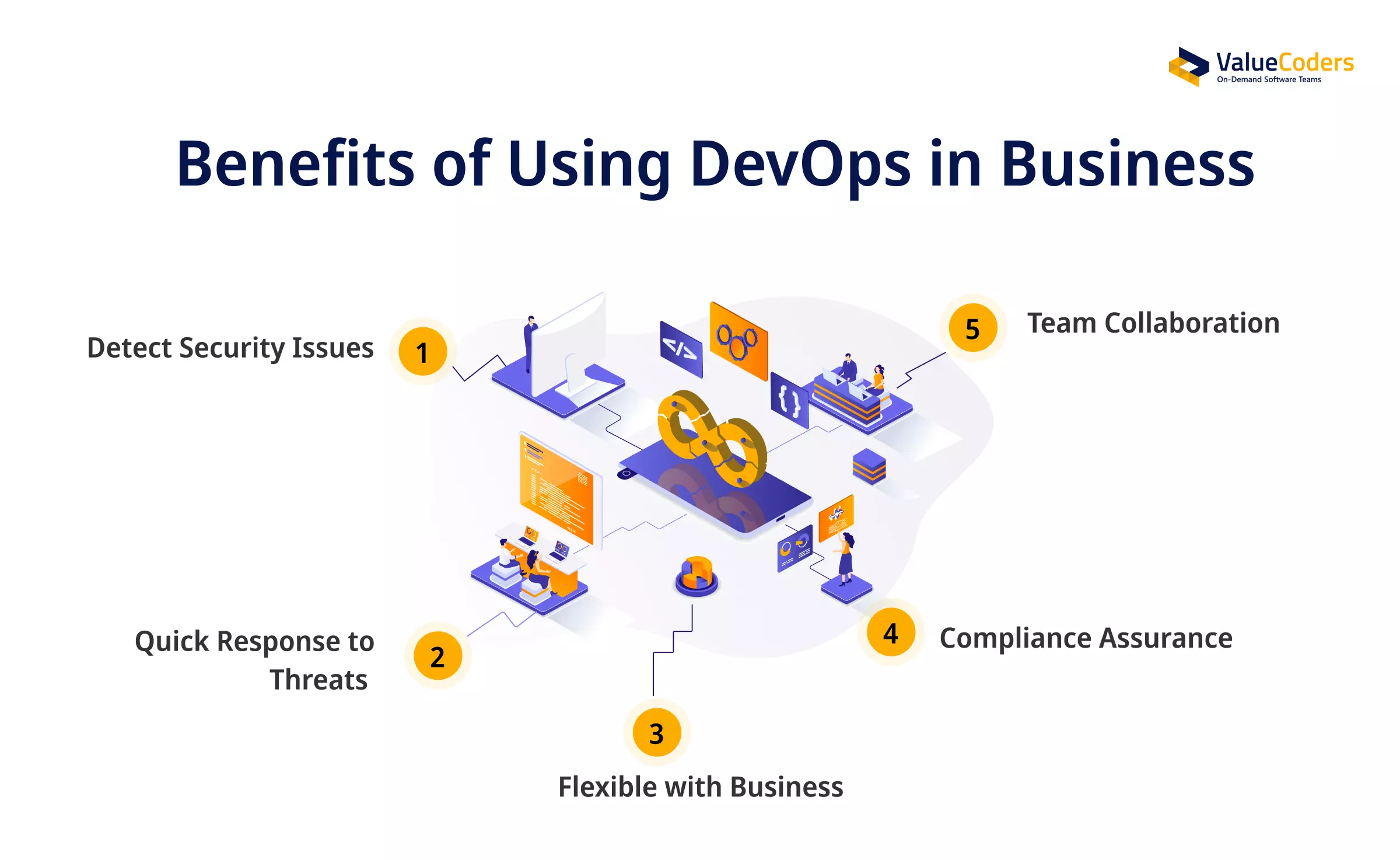 Benefits of Integrating Security in DevOps